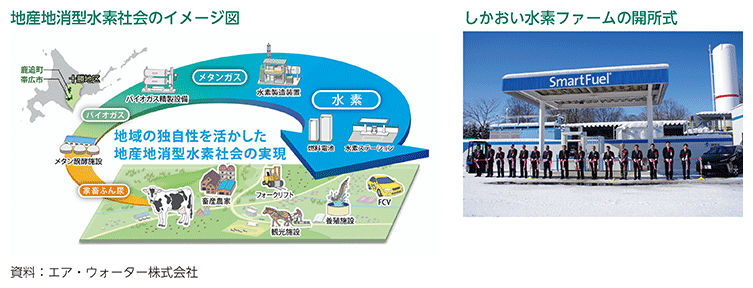 地産地消型水素社会のイメージ図、しかおい水素ファームの開所式