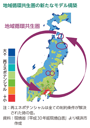 地域循環共生圏の新たなモデル構築