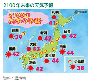 2100年未来の天気予報