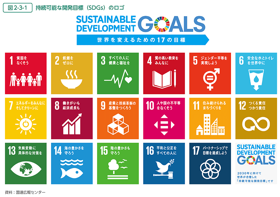 図2-3-1　持続可能な開発目標（SDGs）のロゴ