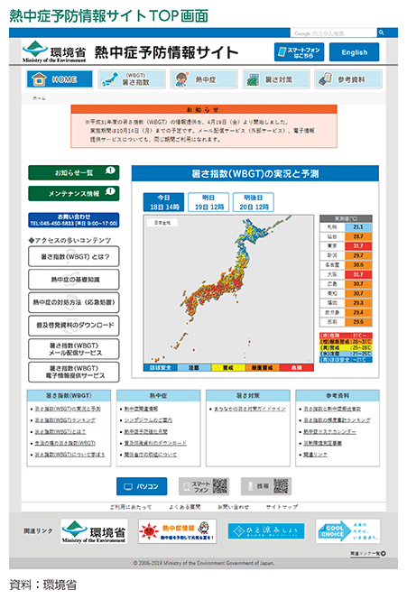 熱中症予防情報サイトTOP画面