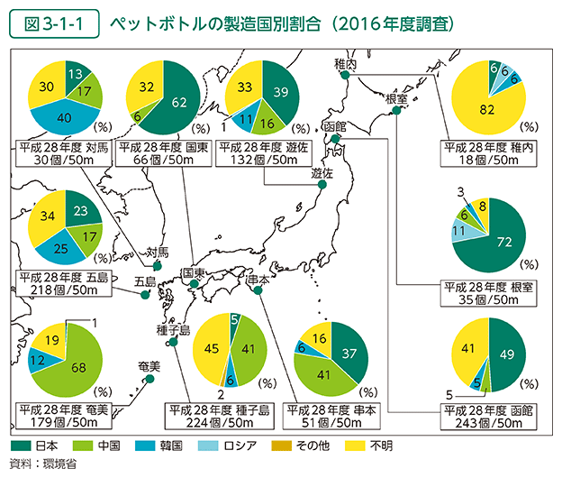 環境省 令和元年版 環境 循環型社会 生物多様性白書 状況第1部第3章第1節 プラスチックを取り巻く国内外の状況と国際動向