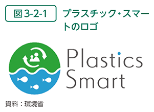 図3-2-1　プラスチック・スマートのロゴ