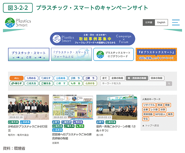 図3-2-2　プラスチック・スマートのキャンペーンサイト