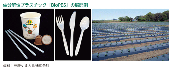 生分解性プラスチック「BioPBS」の展開例