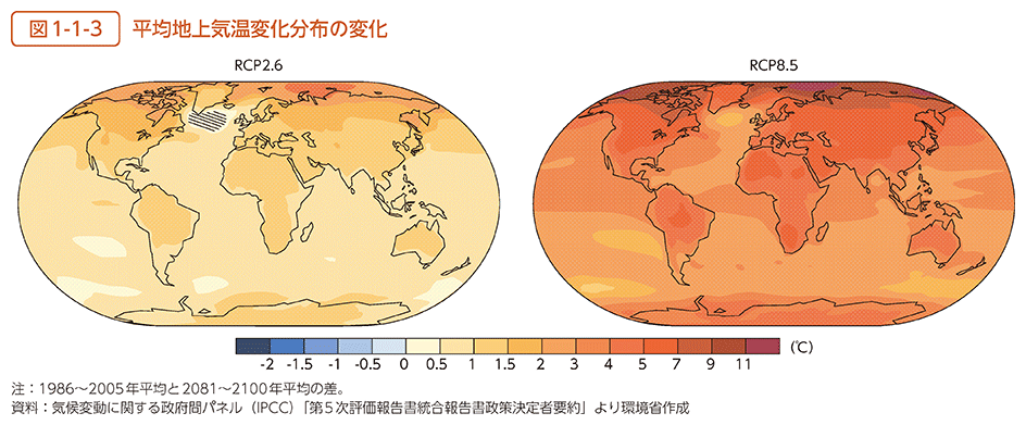 図1-1-3　平均地上気温変化分布の変化