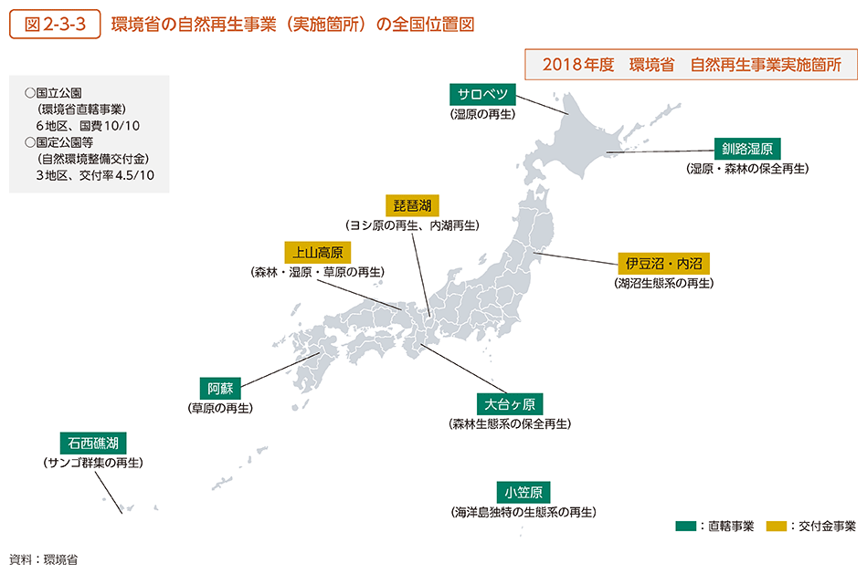 図2-3-3　環境省の自然再生事業（実施箇所）の全国位置図