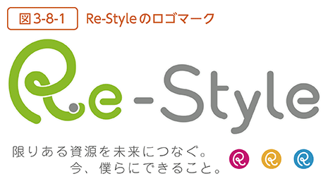 図3-8-1　Re-Styleのロゴマーク