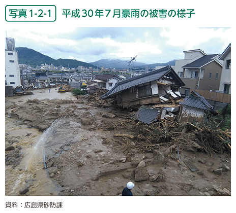 写真1-2-1　平成30年7月豪雨の被害の様子