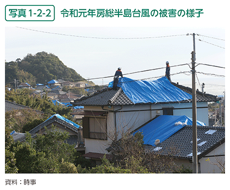 写真1-2-2　令和元年房総半島台風の被害の様子
