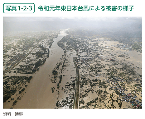 写真1-2-3　令和元年東日本台風による被害の様子