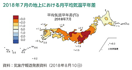 2018年7月の地上における月平均気温平年差