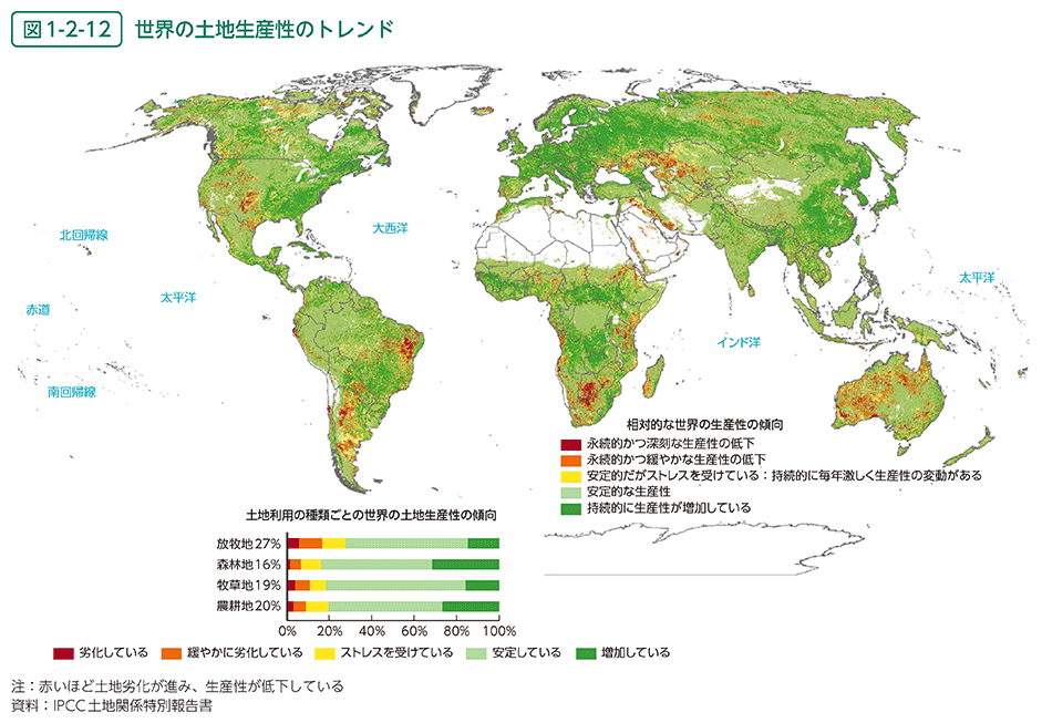 図1-2-12　世界の土地生産性のトレンド