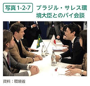 写真1-2-7　ブラジル・サレス環境大臣とのバイ会談