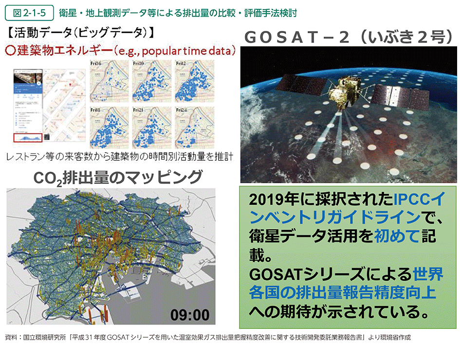 図2-1-5　衛星・地上観測データ等による排出量の比較・評価手法検討