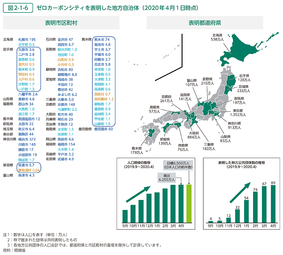 図2-1-6　ゼロカーボンシティを表明した地方自治体（2020年4月1日時点）