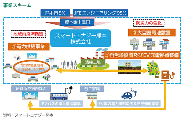 事業スキーム