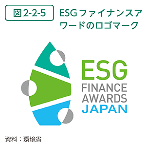 図2-2-5　ESGファイナンスアワードのロゴマーク