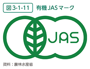 図3-1-11　有機JASマーク