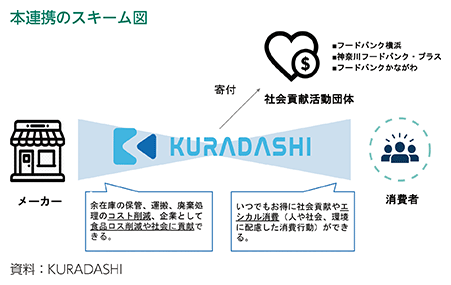 本連携のスキーム図