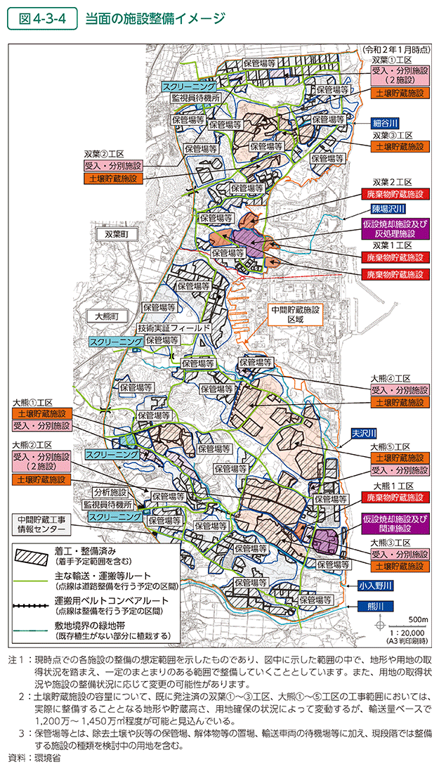 図4-3-4　当面の施設整備イメージ