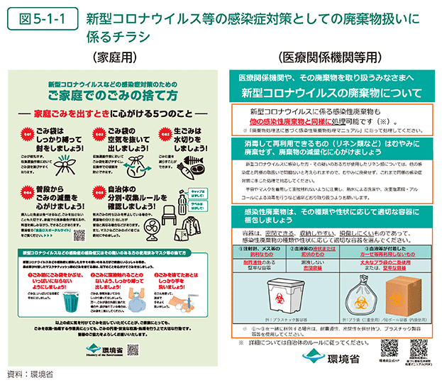 図5-1-1　新型コロナウイルス等の感染症対策としての廃棄物扱いに係るチラシ