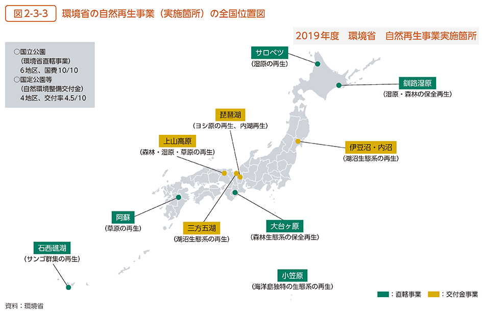 図2-3-3　環境省の自然再生事業（実施箇所）の全国位置図