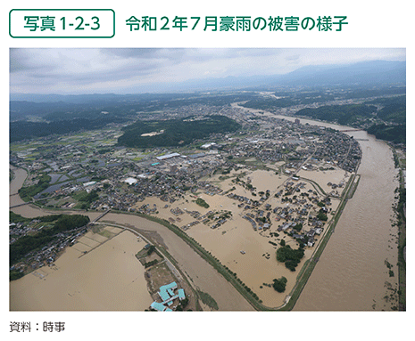 写真1-2-3　令和2年7月豪雨の被害の様子