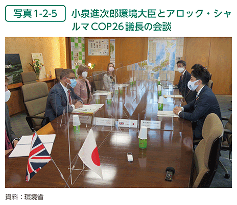写真1-2-5　小泉進次郎環境大臣とアロック・シャルマCOP26議長の会談