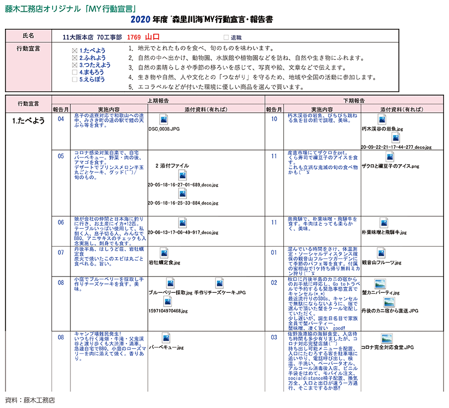 藤木工務店オリジナル「MY行動宣言」