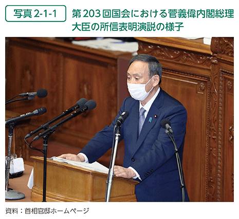 写真2-1-1　第203回国会における菅義偉内閣総理大臣の所信表明演説の様子