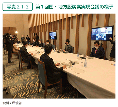 写真2-1-2　第1回国・地方脱炭素実現会議の様子