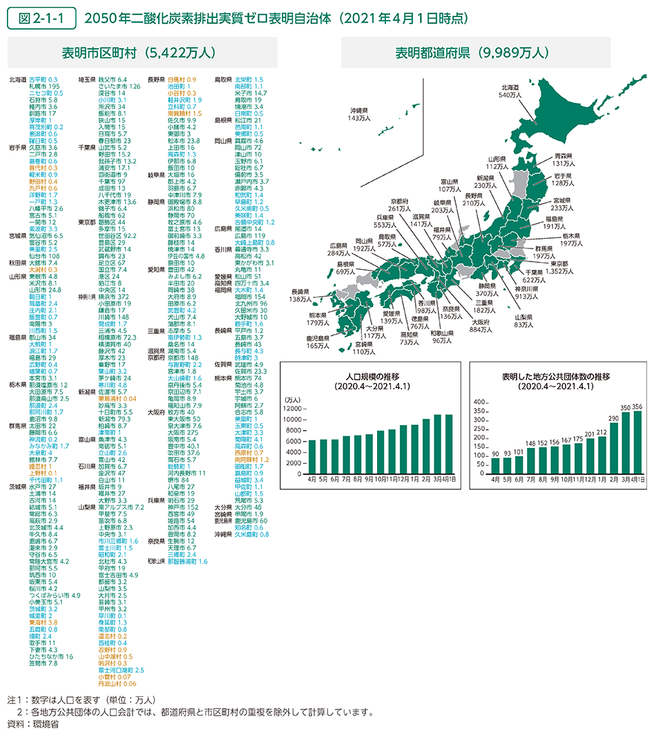 図2-1-1　2050年二酸化炭素排出実質ゼロ表明自治体（2021年4月1日時点）