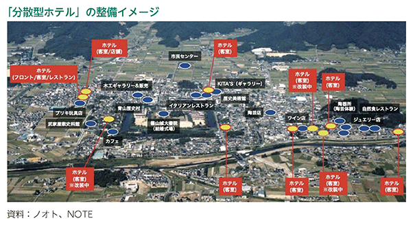 「分散型ホテル」の整備イメージ