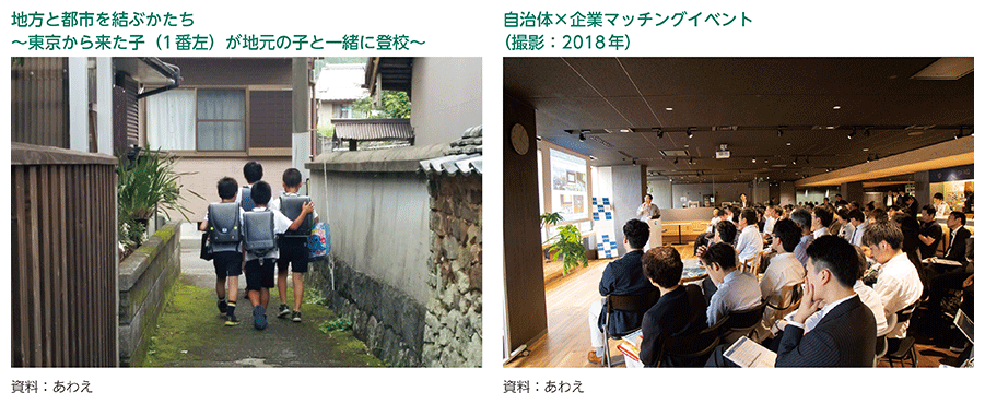 地方と都市を結ぶかたち～東京から来た子（1番左）が地元の子と一緒に登校～、自治体×企業マッチングイベント（撮影：2018年）