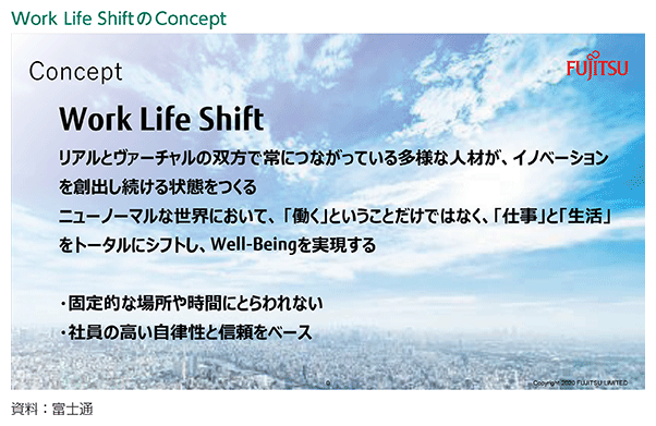 Work Life ShiftのConcept