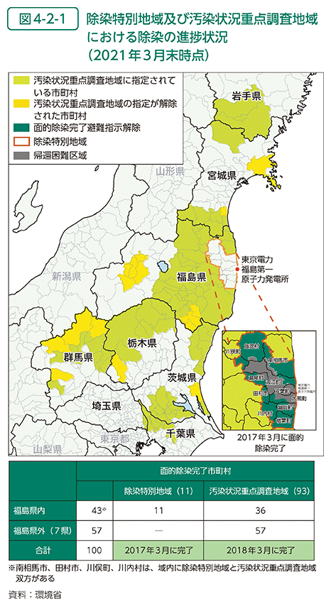 図4-2-1　除染特別地域及び汚染状況重点調査地域における除染の進捗状況（2021年3月末時点）