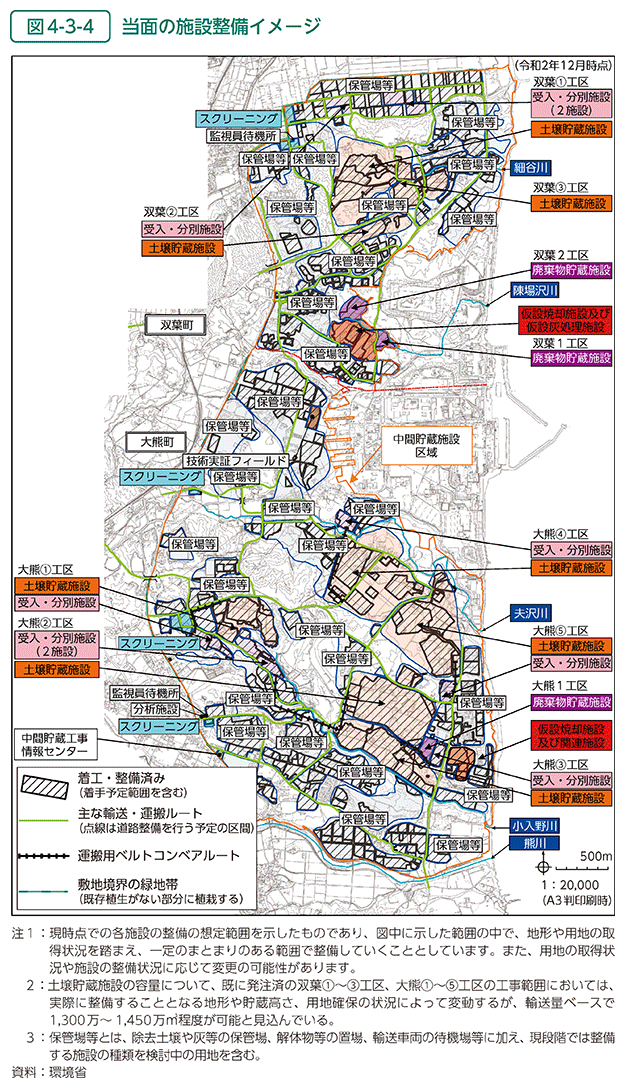 図4-3-4　当面の施設整備イメージ