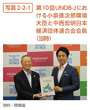 写真2-2-1　第10回UNDB-Jにおける小泉進次郎環境大臣と中西宏明日本経済団体連合会会長（当時）