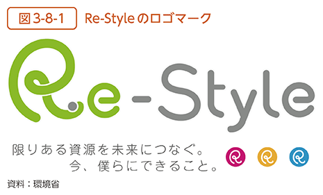 図3-8-1　Re-Styleのロゴマーク