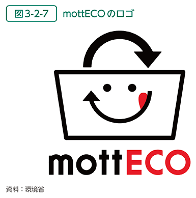 図3-2-7　mottECOのロゴ