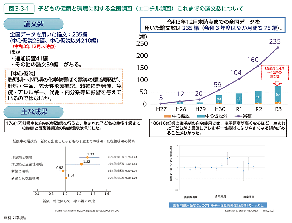 図3-3-1　子どもの健康と環境に関する全国調査（エコチル調査）これまでの論文数について