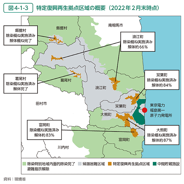 図4-1-3　特定復興再生拠点区域の概要（2022年2月末時点）