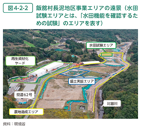 図4-2-2　飯舘村長泥地区事業エリアの遠景（水田試験エリアとは、「水田機能を確認するための試験」のエリアを表す）