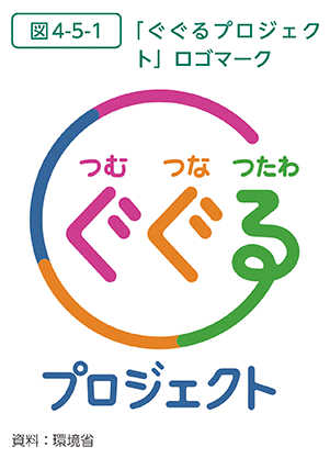 図4-5-1　「ぐぐるプロジェクト」ロゴマーク