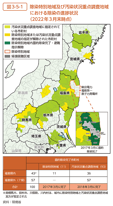 図3-5-1　除染特別地域及び汚染状況重点調査地域における除染の進捗状況（2022年3月末時点）
