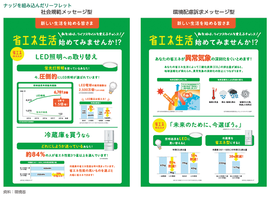 ナッジを組み込んだリーフレット