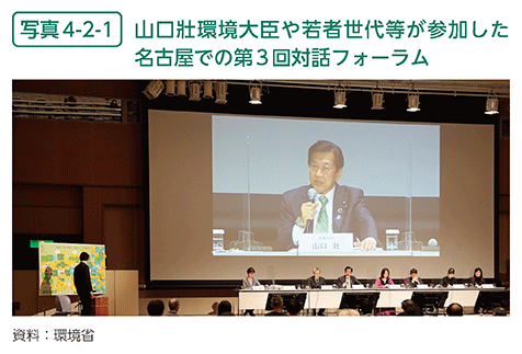 写真4-2-1　山口壯環境大臣や若者世代等が参加した名古屋での第3回対話フォーラム