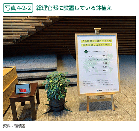 写真4-2-2　総理官邸に設置している鉢植え