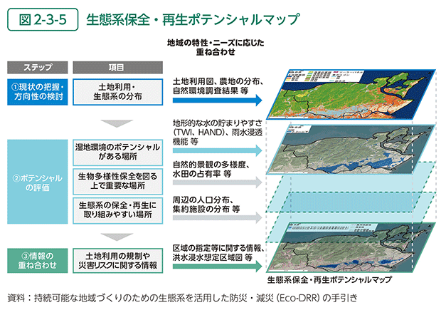 図2-3-5　生態系保全・再生ポテンシャルマップ